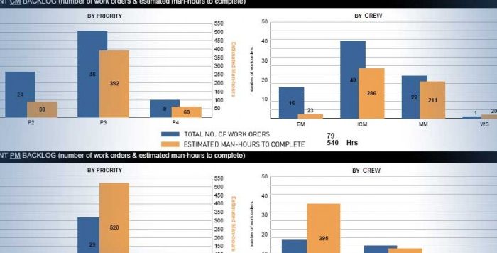 004_BACKLOG_STATISTICAL_Graph-800x356